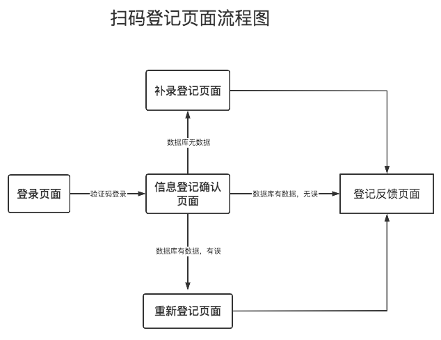 产品经理，产品经理网站